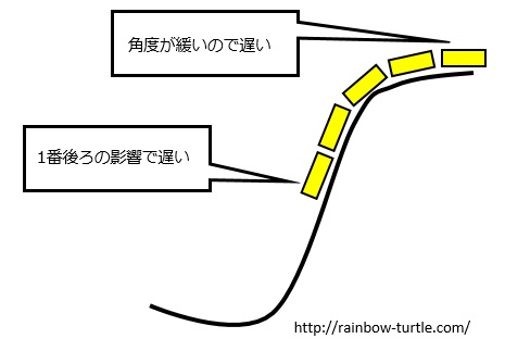 怖く ジェット 方法 コースター ない